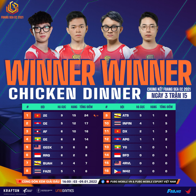 Đại diện Việt Nam lọt top 3 tại giải đấu PUBG Mobile toàn khu vực Đông Nam Á - Ảnh 5.