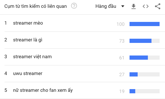Lọt top tìm kiếm lớn nhất trên Google, “nữ streamer cho fan xem ấy” nổi đình đám là ai? - Ảnh 1.
