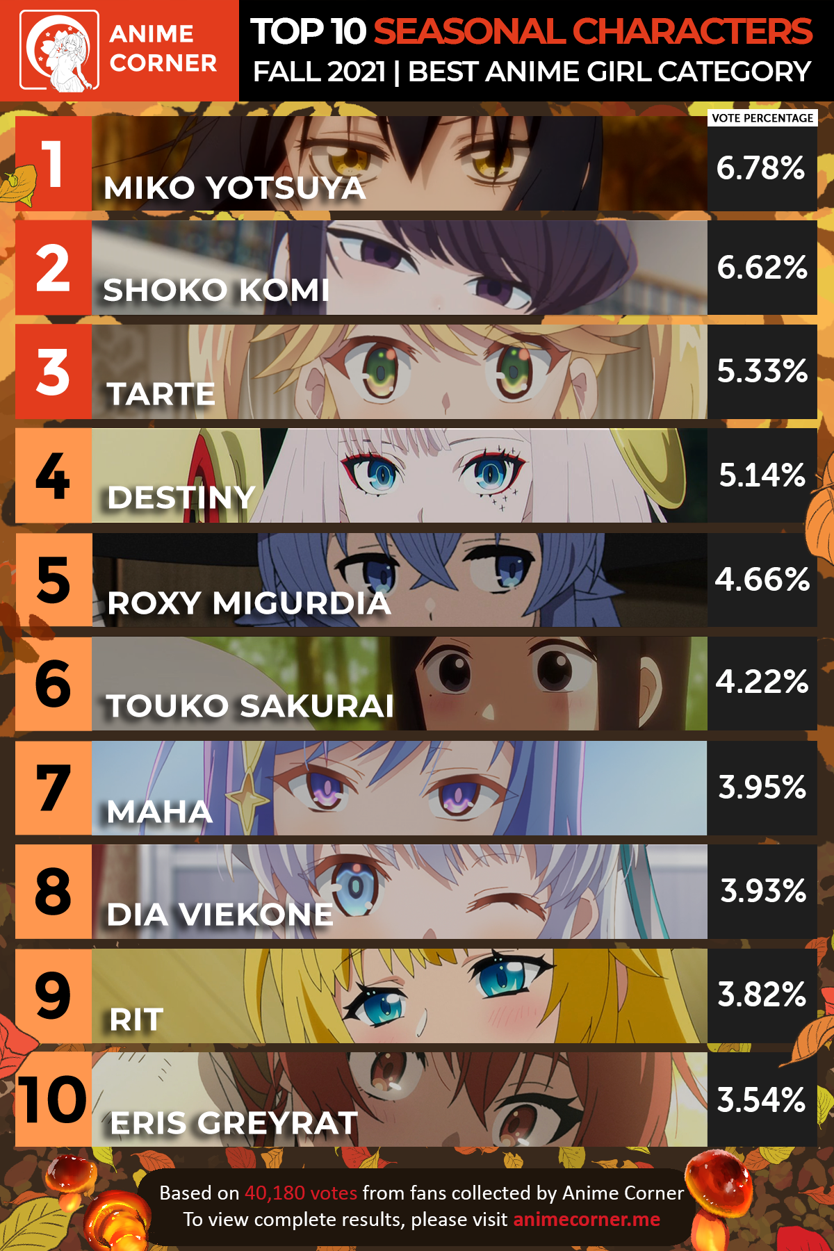 Top 10 Most Popular Anime Characters of 2022 | Calendar Box