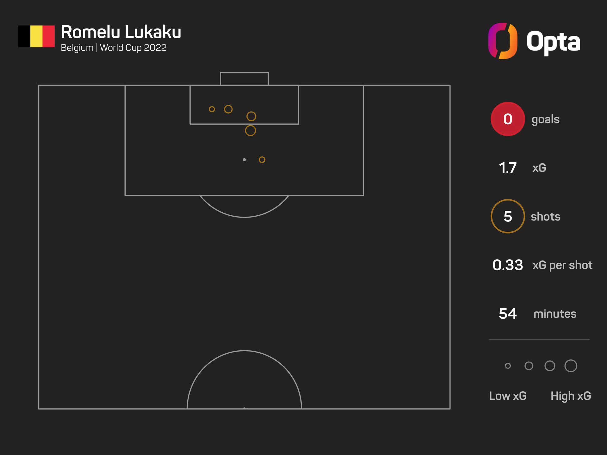 Mô hình tính toán khoe 'chân gỗ' khó tin của Lukaku - Ảnh 1.