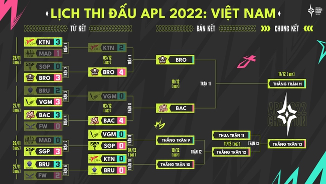 V Gaming và Saigon Phantom sớm gặp nhau tại Playoffs APL 2022 - Ảnh 2.