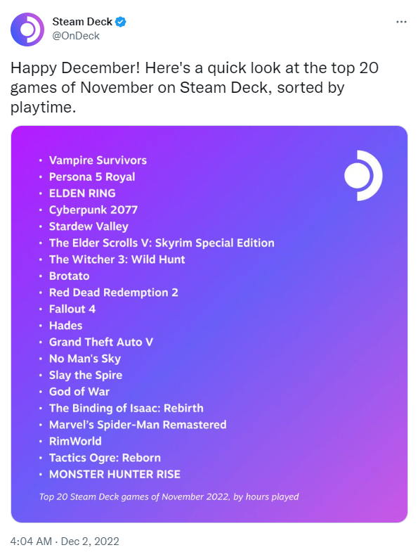 Những tựa game được chơi nhiều nhất trên Steam Deck tháng 11 - Ảnh 2.