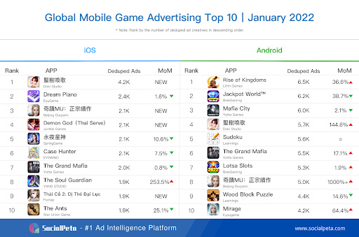 Top 10 tựa game mobile hot nhất thời điểm hiện tại, Genshin Impact chỉ đứng top 2 - Ảnh 3.