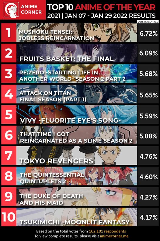 Anime isekai là gì? Top 20+ phim anime isekai hay nhất 2022 - POPS Blog