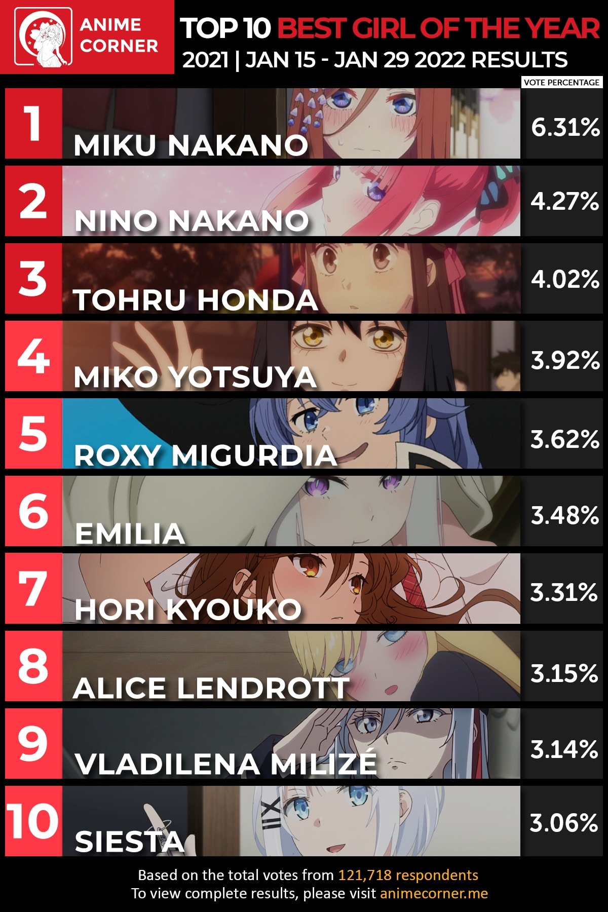 Anime Trending - Here are your TOP 10 GIRL for Week#11 of... | Facebook