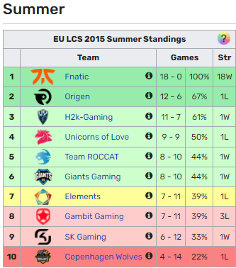 T1 Spring 2022 deserves the king of records, but the road ahead is still very long - Photo 2.