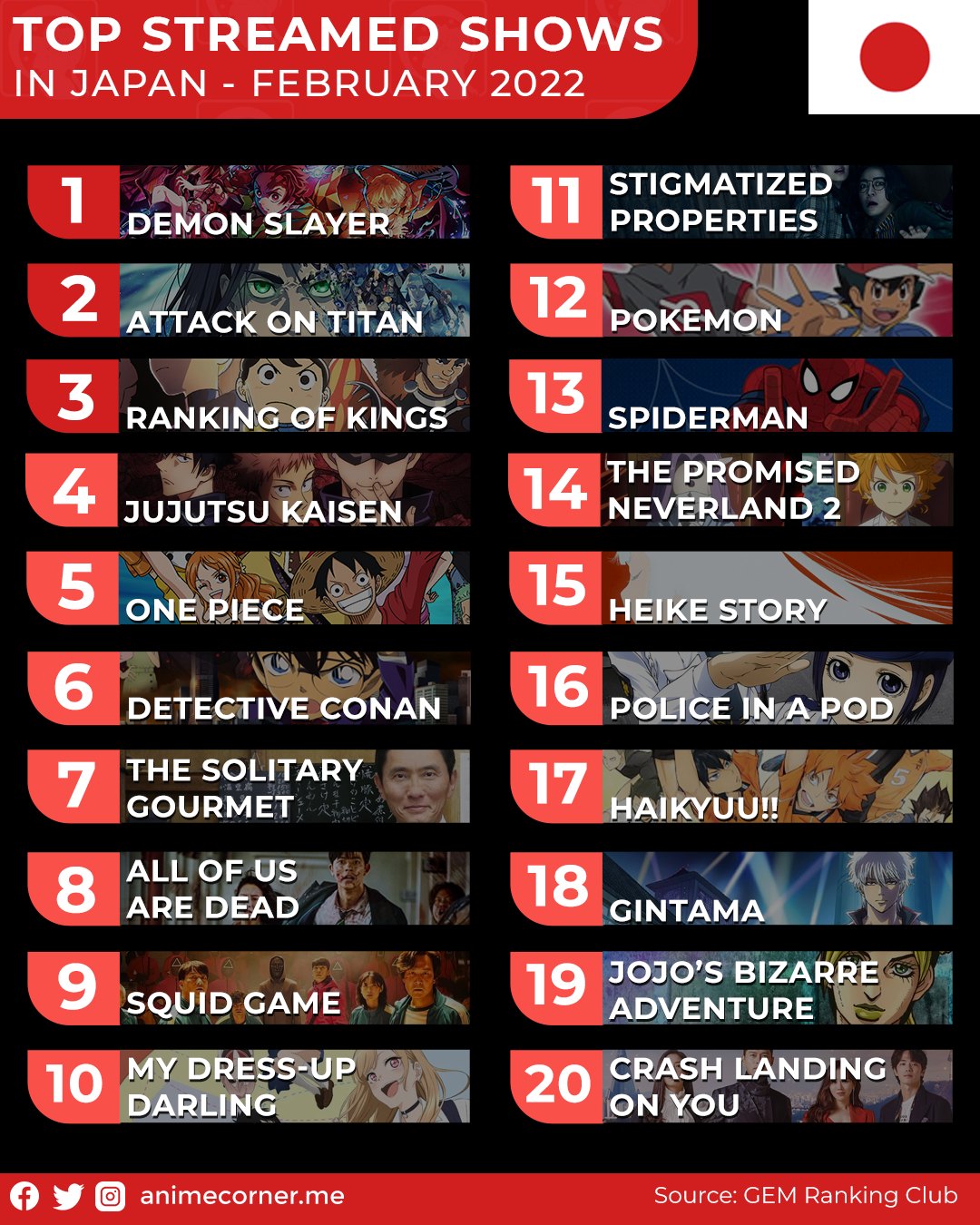 Anime Trending Rankings of Summer 2015 – Week 6 - Haruhichan