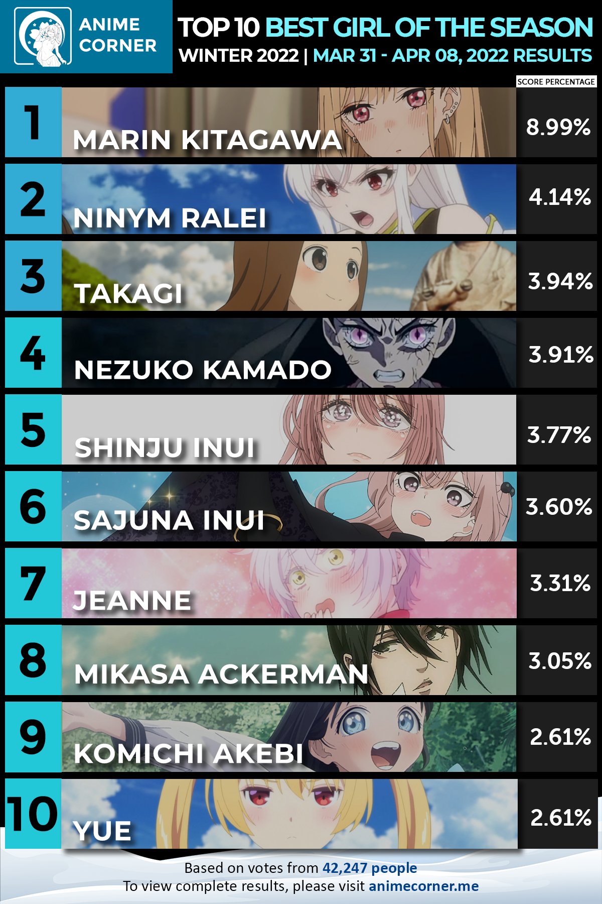 Fall 2022 Anime Rankings – Week 06 - Anime Corner