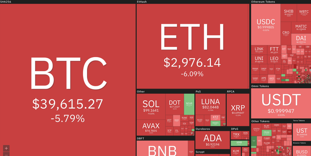   Courageously Long BTC in the midst of the time when the crypto market went down, the Korean streamer burned out more than 10 million USD after a few hours - Photo 2.