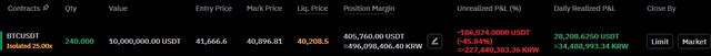   Courageously Long BTC in the midst of the time when the crypto market went down, the Korean streamer burned out more than 10 million USD after a few hours - Photo 3.