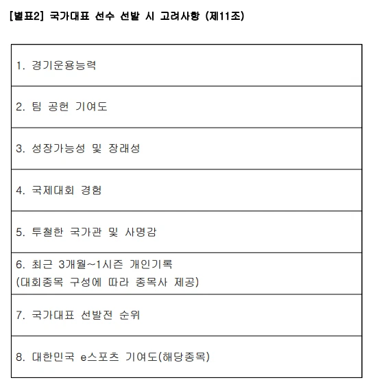 KeSPA công bố danh sách sơ bộ đội LMHT cho Asiad 2022: T1 góp mặt đủ, cháu trai Faker có thể bật bãi sớm - Ảnh 4. KeSPA công bố danh sách sơ bộ đội LMHT cho Asiad 2022: T1 góp mặt đủ, cháu trai Faker có thể bật bãi sớm - Ảnh 4.