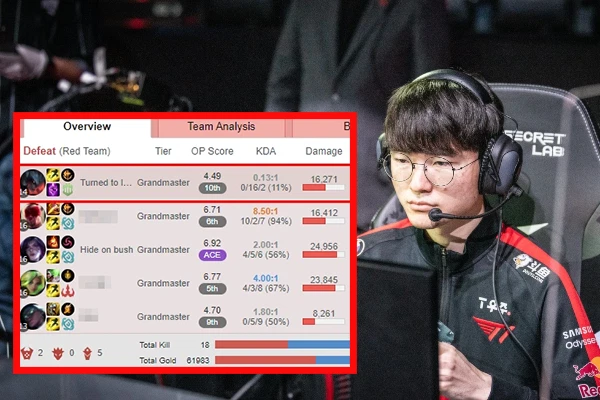 A series of Korean rank accs of LNG players fly forever, Doinb suggests that Faker is the agent - Photo 1.