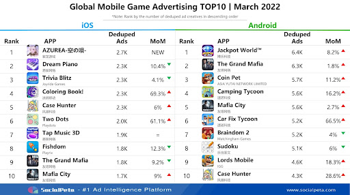 Mobile game village in March: Genshin Impact, Roblox dropped seriously, Candy Crush Saga is still hegemony - Photo 3.