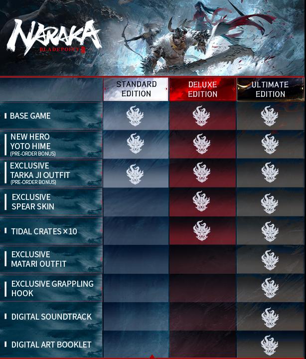 Naraka: Bladepoint sale 30% to 6/5, should gamers buy Base, Deluxe or Ultimate version?  - Photo 2.