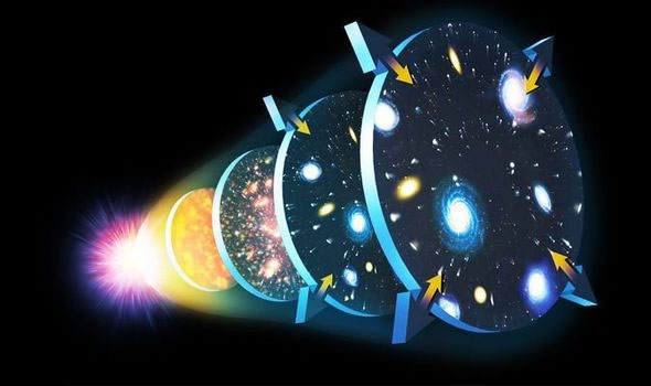 Sau 13,8 tỷ năm, vũ trụ sắp xảy ra một hiện tượng chưa từng có - Ảnh 2.
