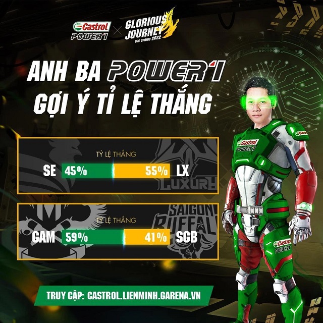 Castrol POWER1 đã thổi làn gió mới cho mùa giải Esports Việt vừa qua như thế nào? - Ảnh 1.