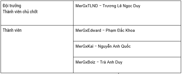 Lộ diện 8 cái tên bước vào chung kết FVPL SUMMER 2022 - Ảnh 13.