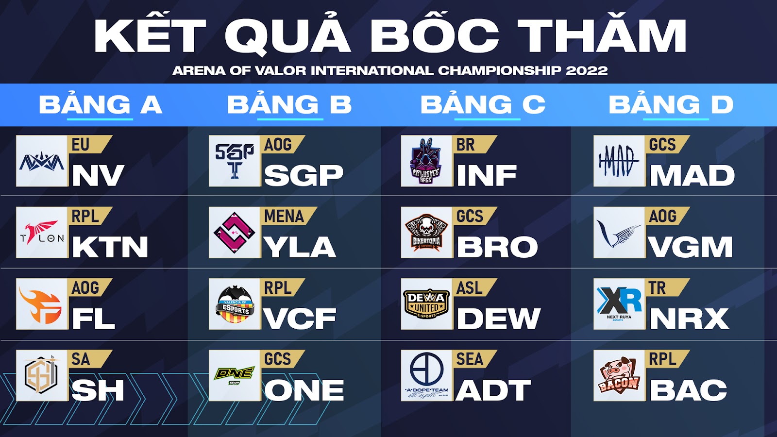 Liên Quân Mobile tiếp tục chơi lớn, giải đấu quốc tế AIC chính thức trở lại với giải thưởng hơn 46 tỷ đồng - Ảnh 3.