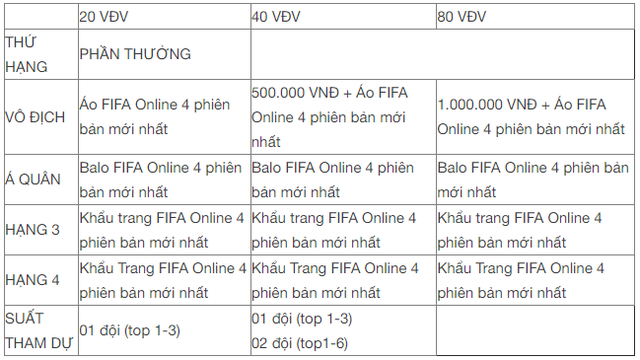การแข่งขัน FIFA Online 4 ที่ใหญ่ที่สุดสำหรับนักเรียนเวียดนามกำลังจะเริ่มต้น - ภาพที่ 2