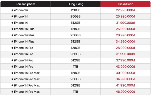 Nhiều đại lý công bố giá dự kiến iPhone 14 tại Việt Nam, bản cao nhất lên đến 50 triệu đồng - Ảnh 4.