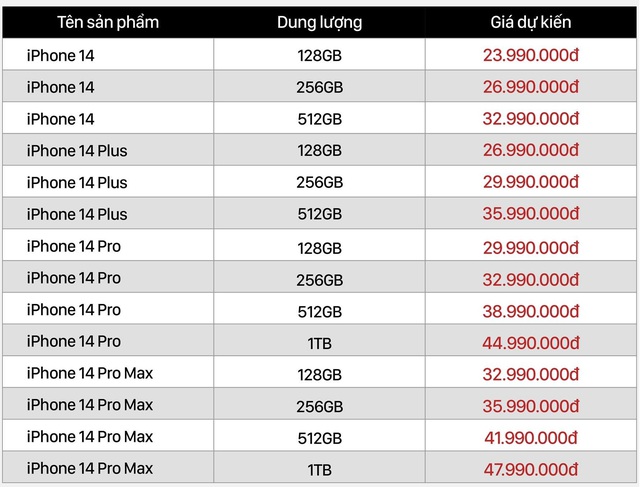 Nhiều đại lý công bố giá dự kiến iPhone 14 tại Việt Nam, bản cao nhất lên đến 50 triệu đồng - Ảnh 5.