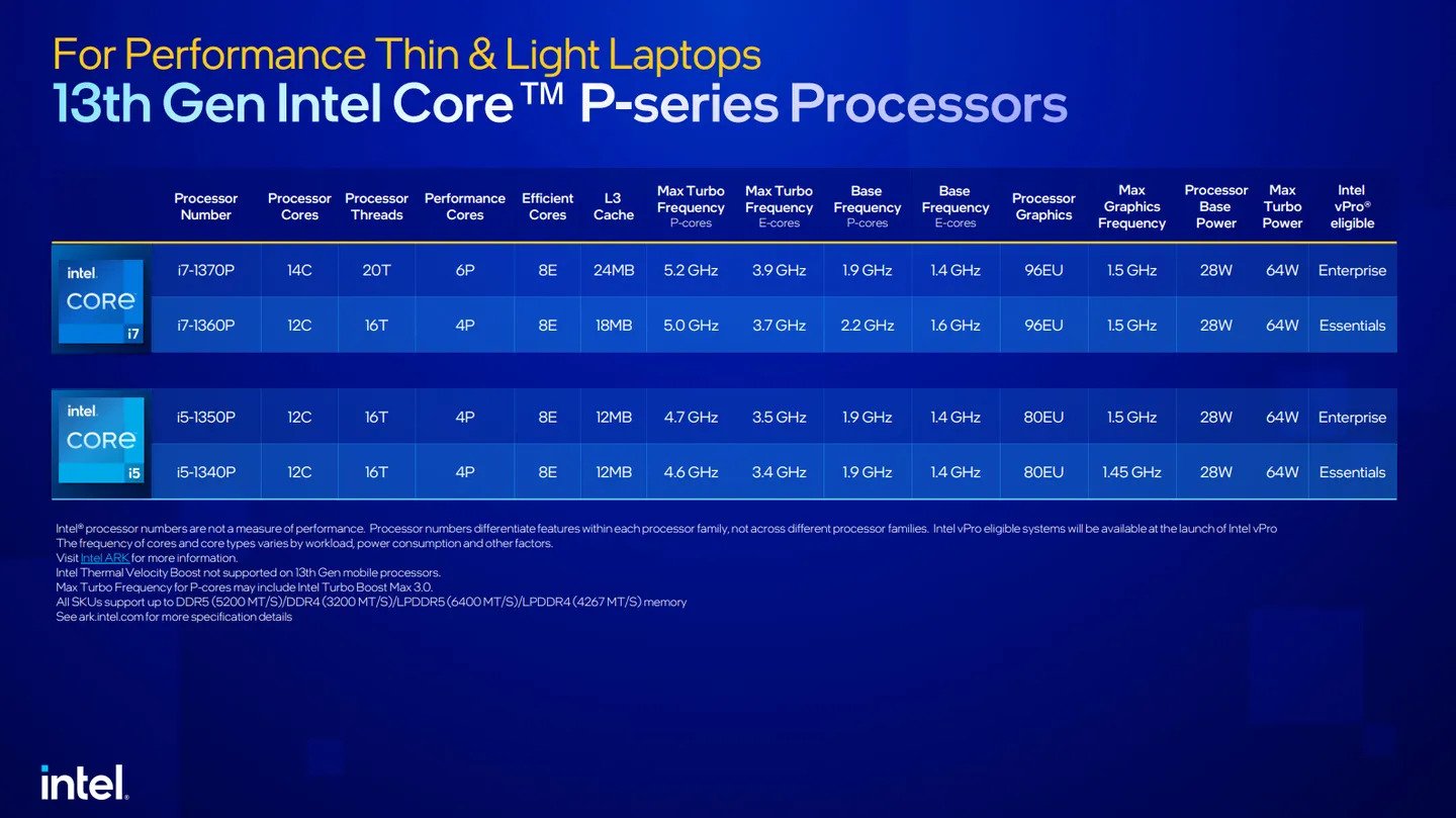 Intel ra mắt vi xử lý di động thế hệ thứ 13: tối đa có 24 nhân, hiệu năng nhanh hơn 49% so với thế hệ trước - Ảnh 4.