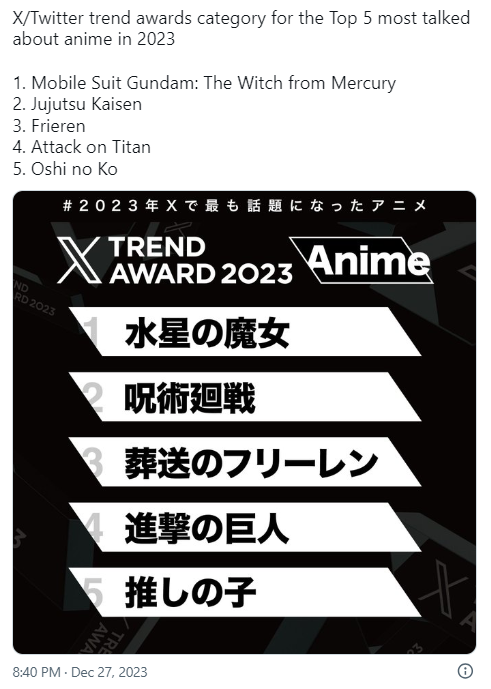 2023 - anime được nhắc đến nhiều nhất trên Twitter năm 2023 Photo-1703740133026-17037401348951466450129