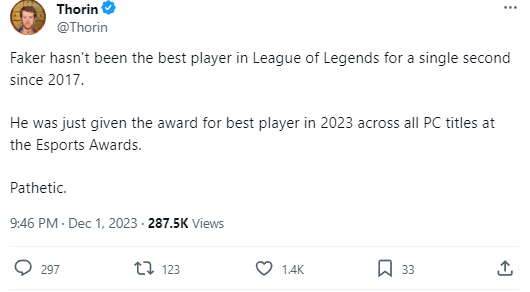 Nhà báo quốc tế Thorin lên tiếng: &quot;Faker chưa từng là tuyển thủ giỏi nhất của LMHT kể từ năm 2017. Cậu ta được nhận giải cho Tuyển thủ xuất sắc nhất năm 2023 của Esports Awards. Thật thảm hại&quot;