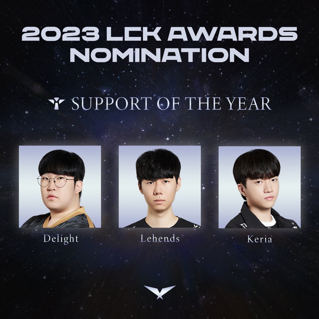 Toàn đội T1 đều góp mặt trong đề cử LCK Awards, fan lại tỏ thái độ trước sự không minh bạch của giải thưởng