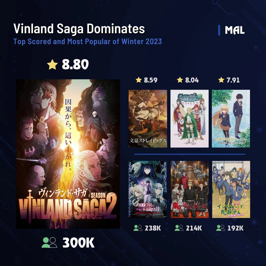Vinland Saga là bộ phim hay nhất trong loạt anime mùa Đông 2023 - Ảnh 4.