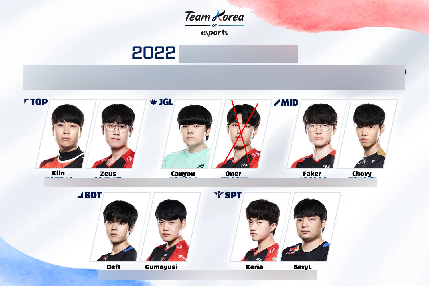 List of Korean League of Legends teams coming to ASIAD appears, T1’s