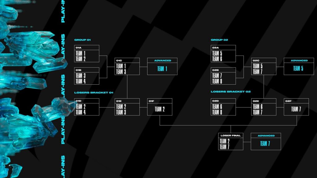 MSI 2023 đã có nhiều thay đổi về thể thức MSI 2023 đã có nhiều thay đổi về thể thức