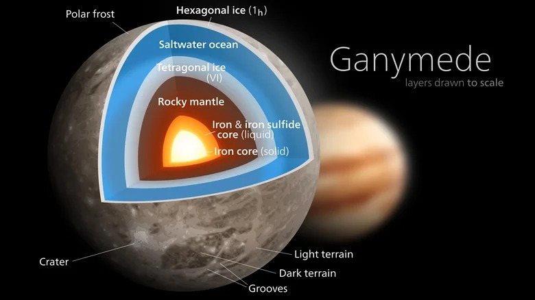Discover the mystery of the largest satellite in the Solar System - Ganymede - Photo 4.