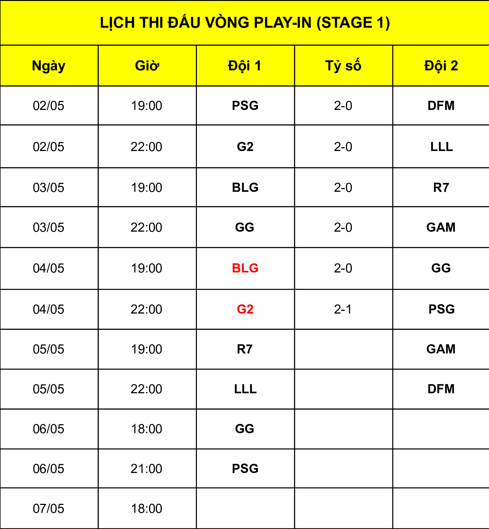 Vượt qua Vòng Khởi Động, cộng đồng LPL cho rằng BLG chỉ có đúng 1 điểm sáng - Ảnh 4.