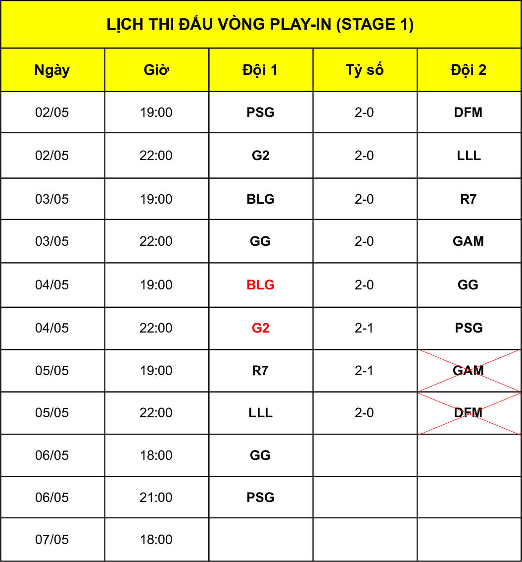 thực tế phũ phàng về VCS sau trận thua của GAM Lich-thi-dau-1683303160335693015615-1683362616306-16833626165631350815150