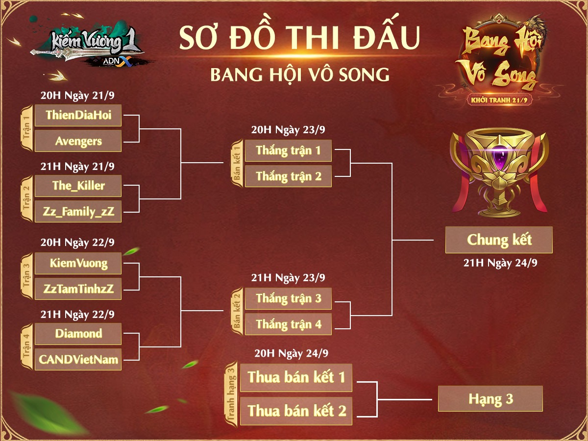 Bang Hội Vô Song – Sân chơi tìm ra bang hội mạnh nhất Kiếm Vương 1 ADNX - Ảnh 3.