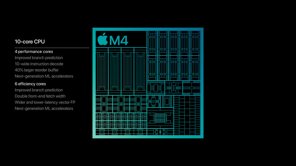 Apple giới thiệu M4 Pro và M4 Max, hiệu năng vượt trội tất cả chip AI PC, lần đầu tiên hỗ trợ Thunderbolt 5- Ảnh 2.