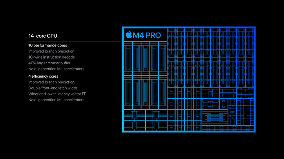 Apple giới thiệu M4 Pro và M4 Max, hiệu năng vượt trội tất cả chip AI PC, lần đầu tiên hỗ trợ Thunderbolt 5- Ảnh 4.