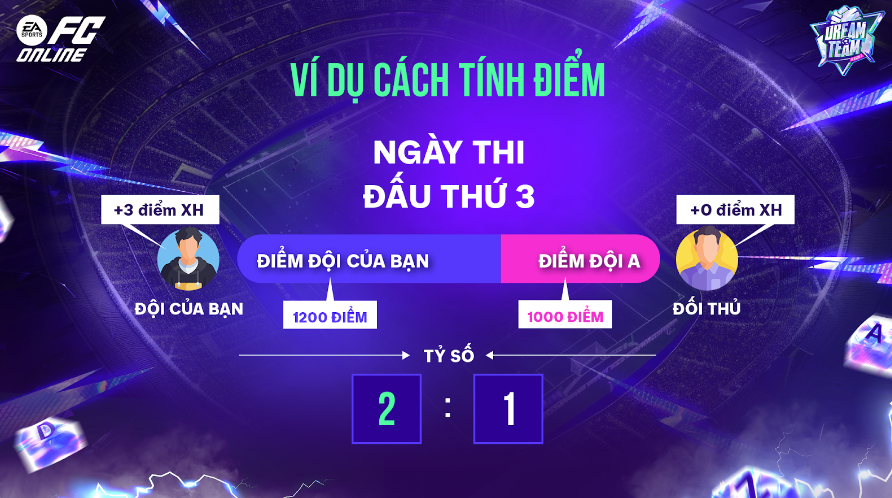 FC Online ra mắt sự kiện Dream Team Gắn Kết - Gặt Hết Vinh Quang- Ảnh 4.