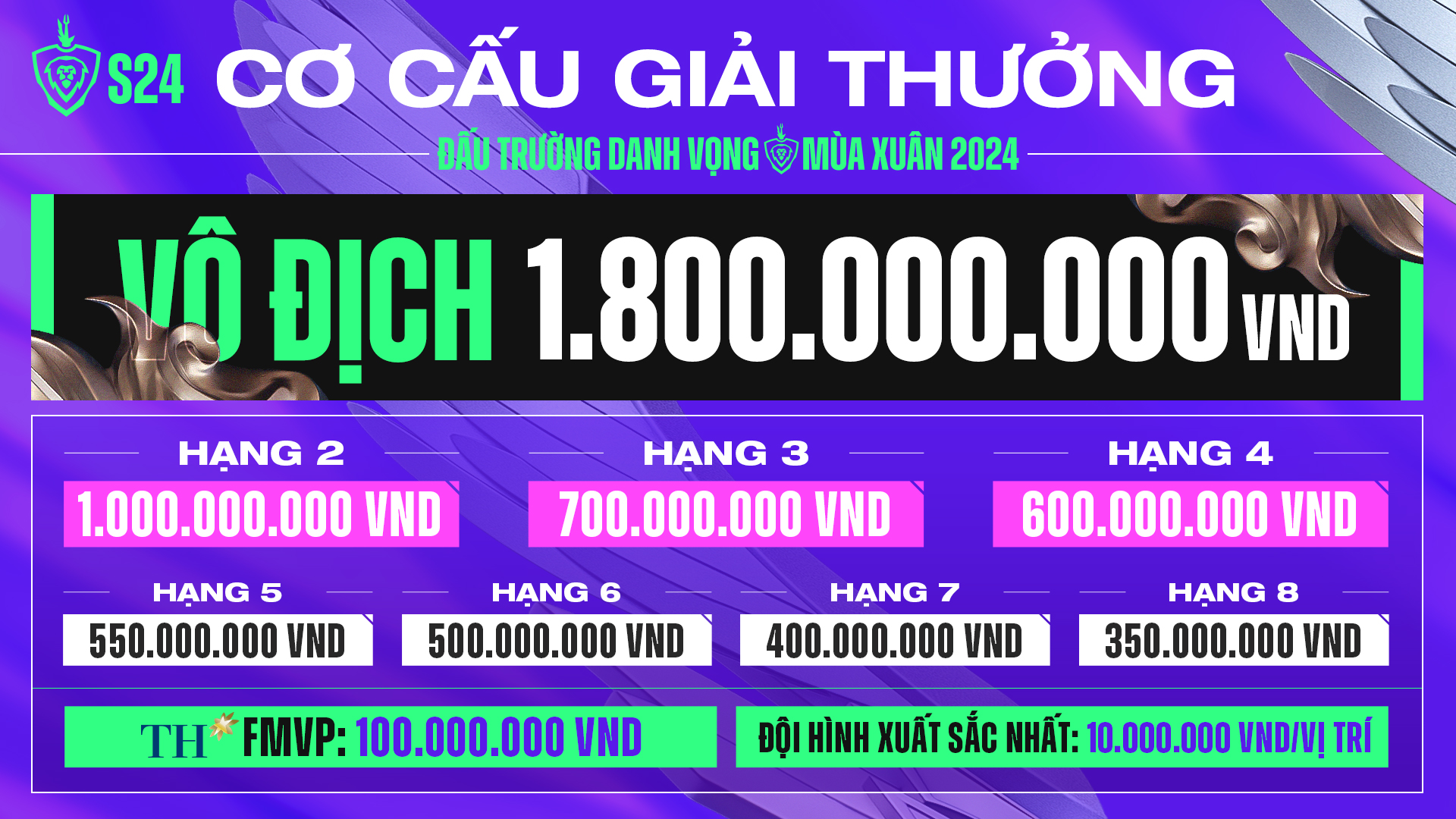 Chính thức khởi tranh giải đấu Liên Quân Mobile - Đấu Trường Danh Vọng mùa Xuân 2024 từ ngày 02/03 - Ảnh 5.