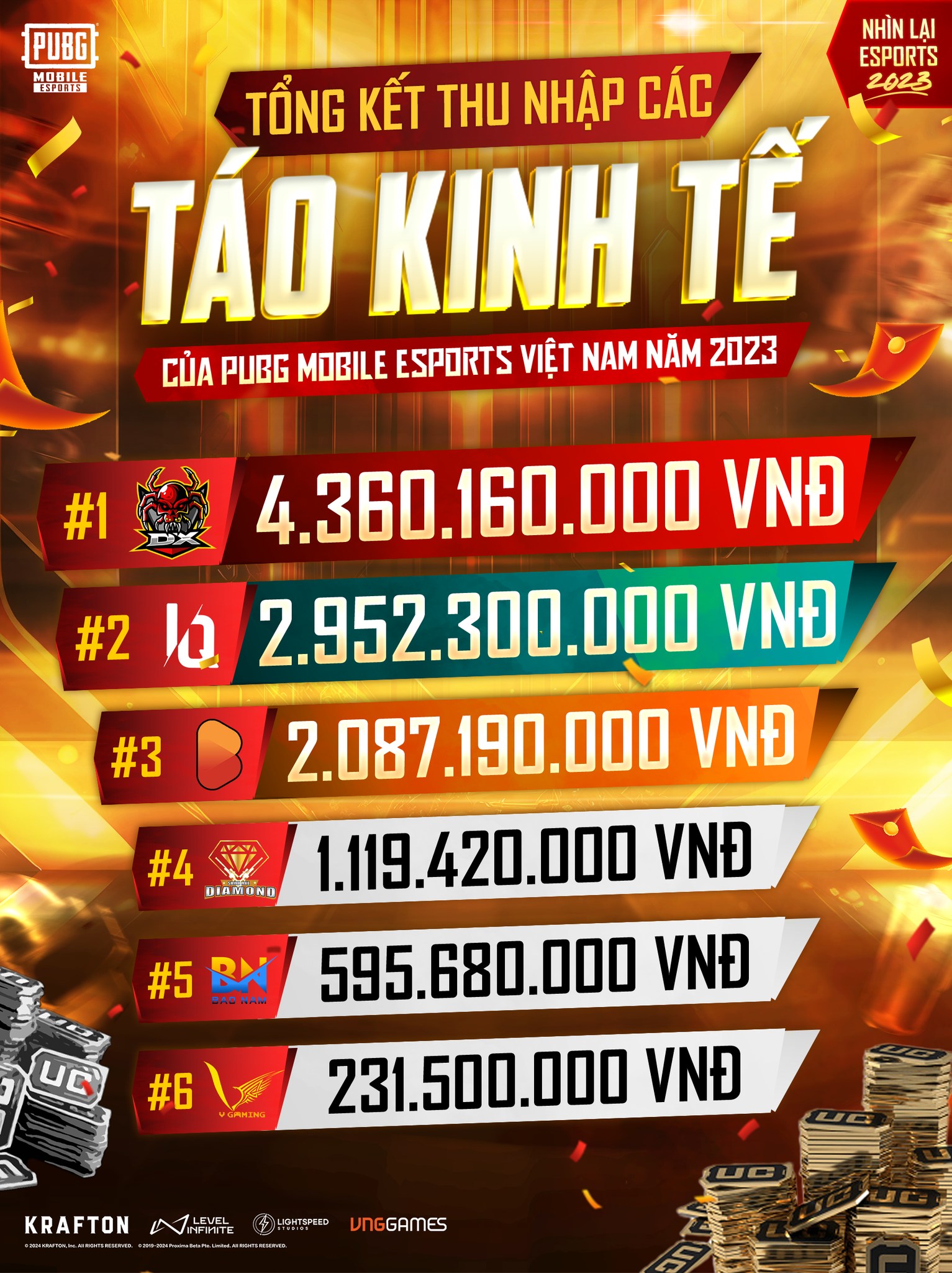 top 5 đội tuyển PUBG Mobile Việt Nam có Tết cực "ấm" 4254658457171710905478005617913681442084901n-1707445968499409287359-1707449227725-17074492278842119870866