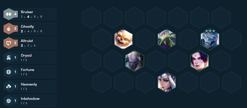 Đội hình giữa trận Đội hình giữa trận