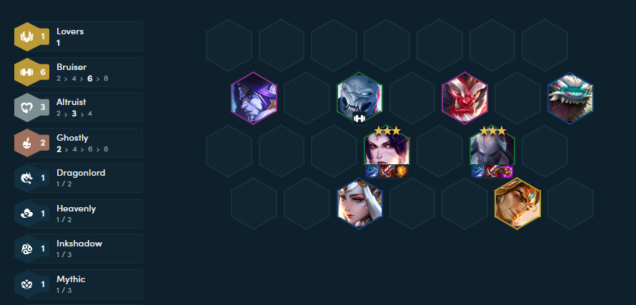 Đội hình hoàn thiện nhất nếu người chơi có thêm ấn Đấu Sĩ Đội hình hoàn thiện nhất nếu người chơi có thêm ấn Đấu Sĩ