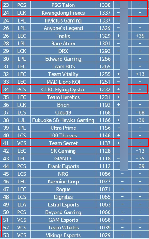 Fan LCK công bố bảng xếp hạng như "xúc phạm T1" Vcs-t1-bxh-3-1712119709190848333993