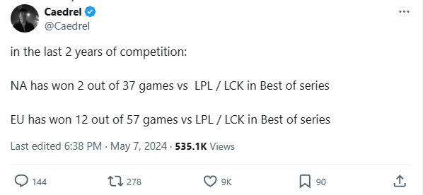 LCS chỉ thắng các đội từ LPL/LCK được 2 ván trong 2 năm trở lại đây nhưng PSG chỉ cần 1 trận để san bằng thành tích đó