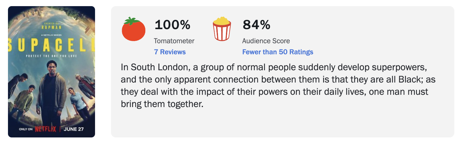 Phim siêu anh hùng nhận điểm tuyệt đối từ giới phê bình, kịch bản hack não cực độ khiến người xem không kịp trở tay- Ảnh 2.