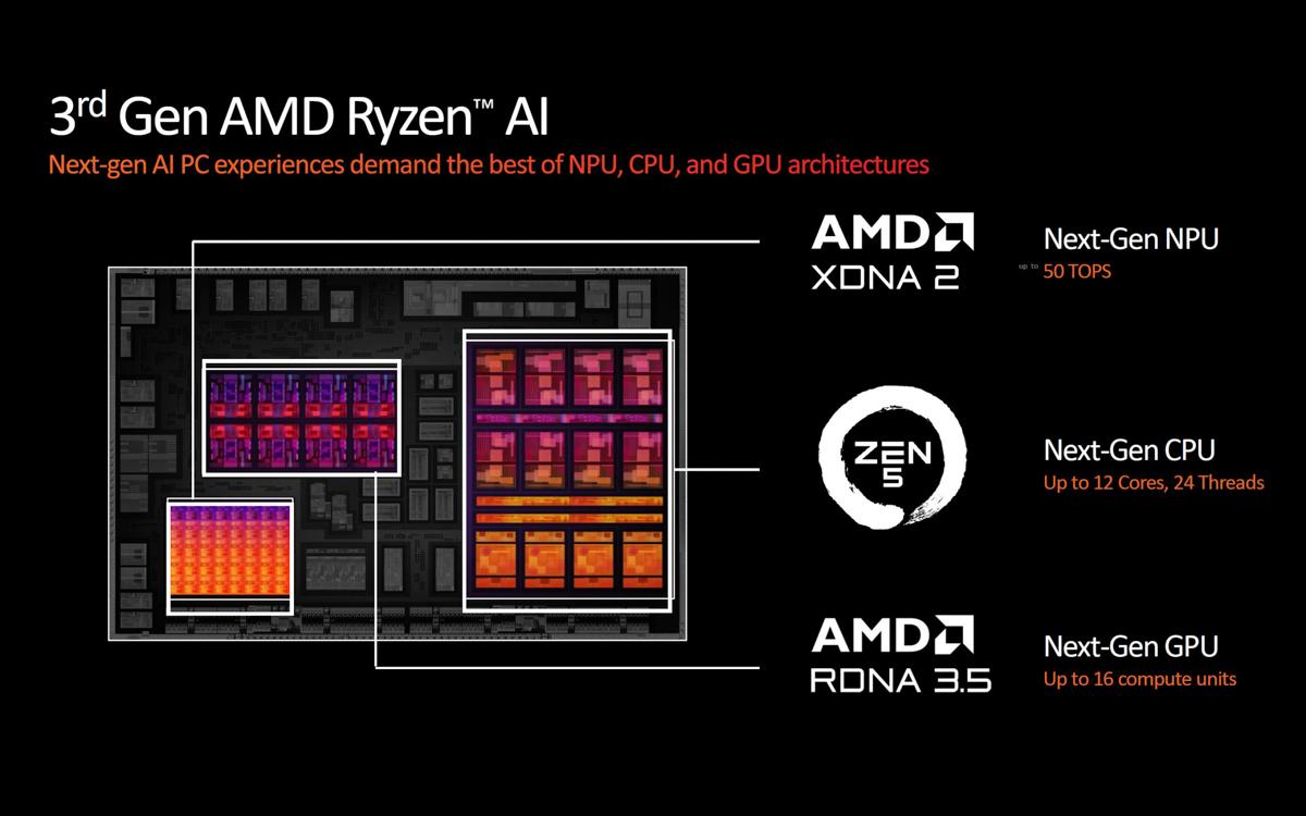 Những nâng cấp đáng chú ý trên dòng CPU AMD Ryzen AI 300 