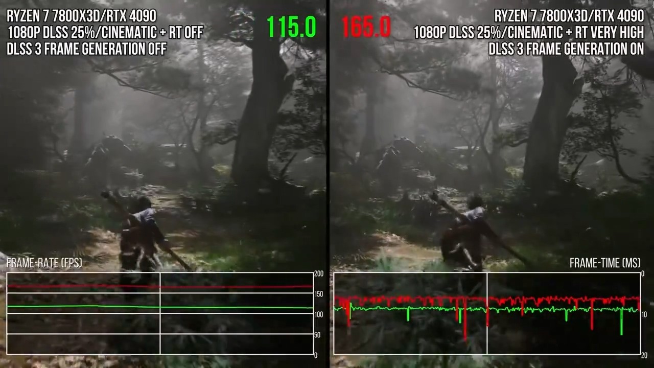 RTX 4090 có thể gánh được Black Myth: Wukong như thế nào? - Ảnh 2. RTX 4090 có thể gánh được Black Myth: Wukong như thế nào? - Ảnh 2.