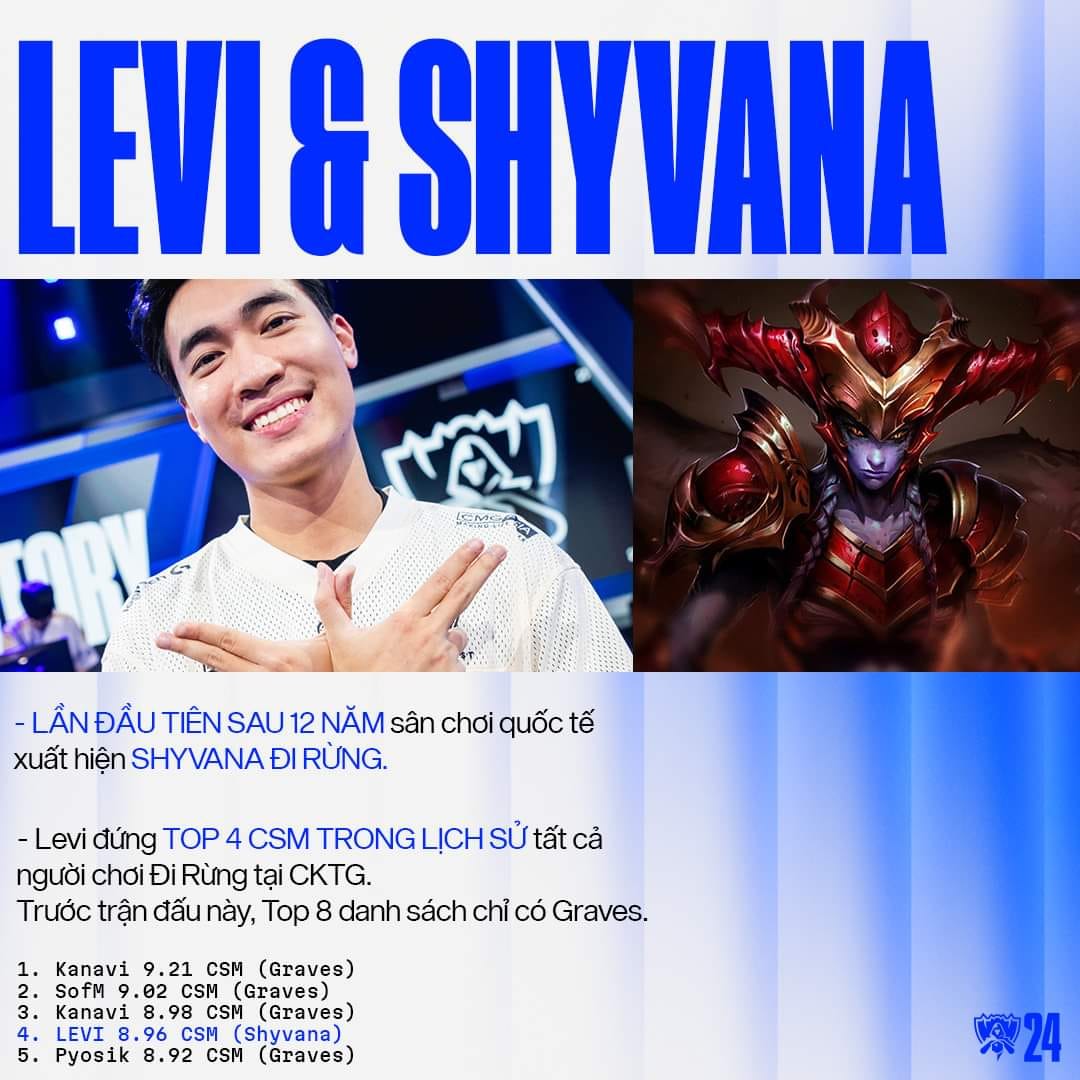 Anh cũng là người chơi duy nhất không sử dụng Graves và vẫn nằm trong top 5 người đi rừng 