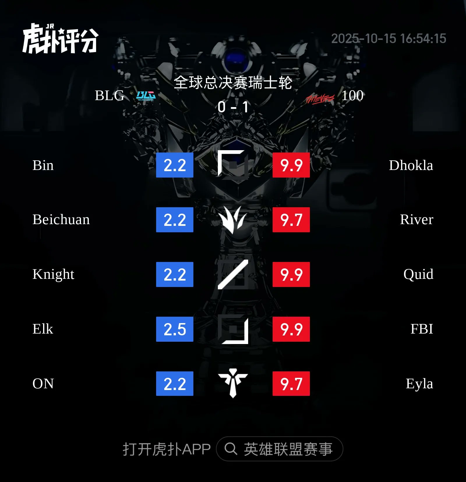 "Thảm họa" BLG tại CKTG 2025, fan LPL nhận xét cay đắng- Ảnh 2.
